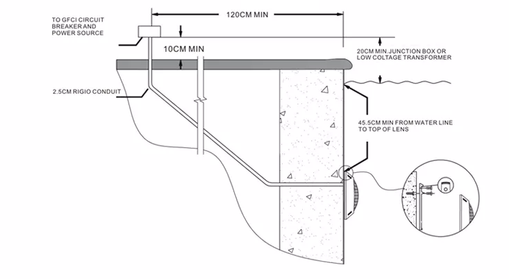 fabricantes de luz de piscina