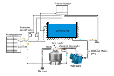 O que faz com que um capacitor de bomba de piscina fique ruim?